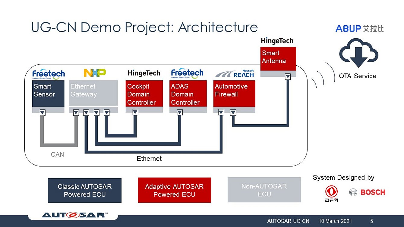 OTA domo archi graphic OTA domo archi graphic