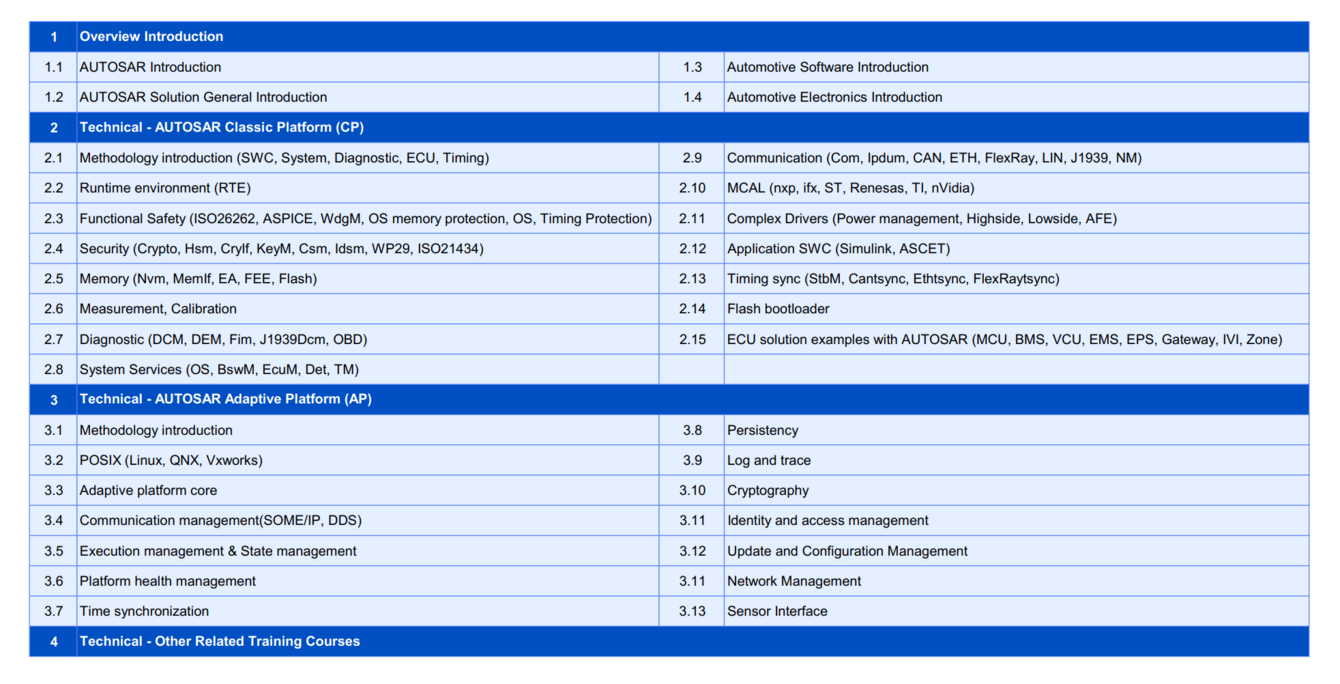 China Hub Training Framework graphic China Hub Training Framework graphic