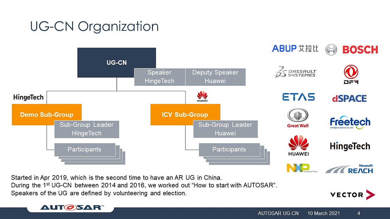 UGCN Project 2019 UGCN Project 2019